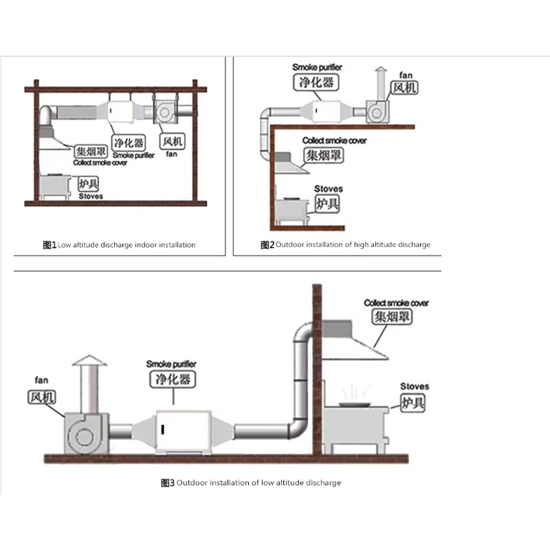 Commercial Kitchen Oil Disposal - 4000m3/h Olievaporrenser met elektrostatische filter voor