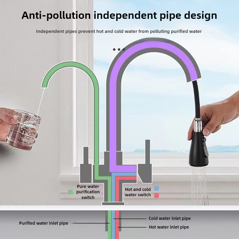 Commerciële keukenkraan met du - Commercial Kitchen Faucets recensie en prijs