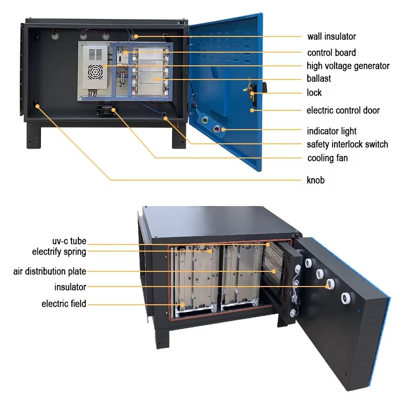 4000M3/h Elektrostatische olie - Commercial Kitchen Oil Disposal recensie en prijs