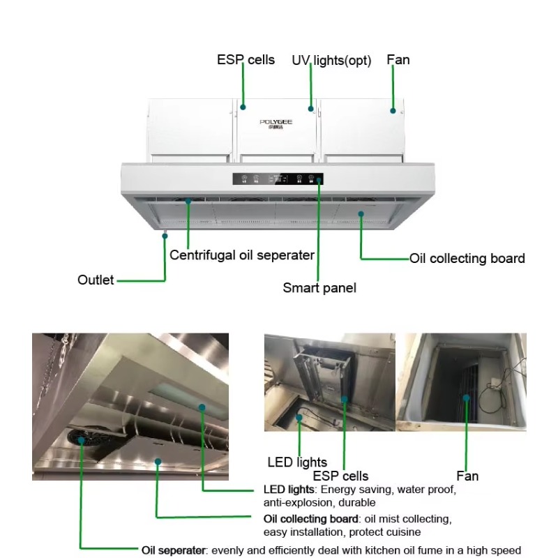 Commerciële aanpasbare 201 roe - Commercial Kitchen Exhaust Hood recensie en prijs
