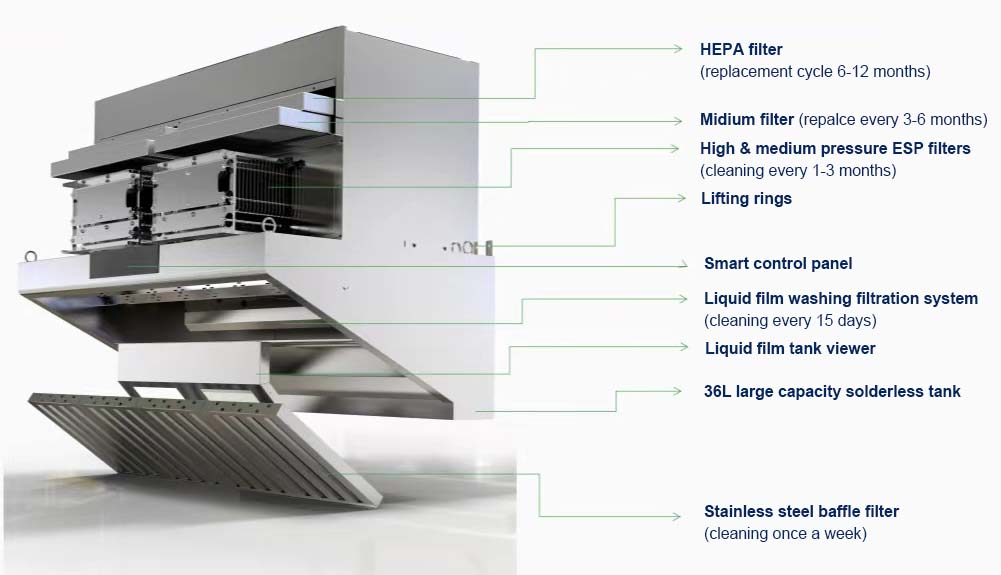 Geïntegreerde afzuigkap zonder - Commercial Kitchen Exhaust Hood recensie en prijs