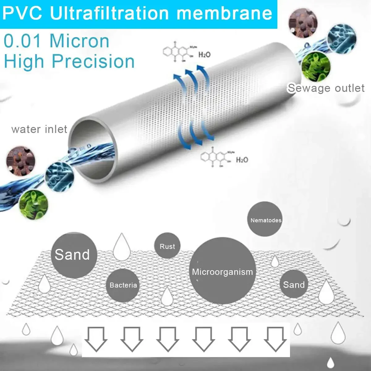 Waterfilter PVDF Ultrafiltrati - Commercial Kitchen Water Filter recensie en prijs